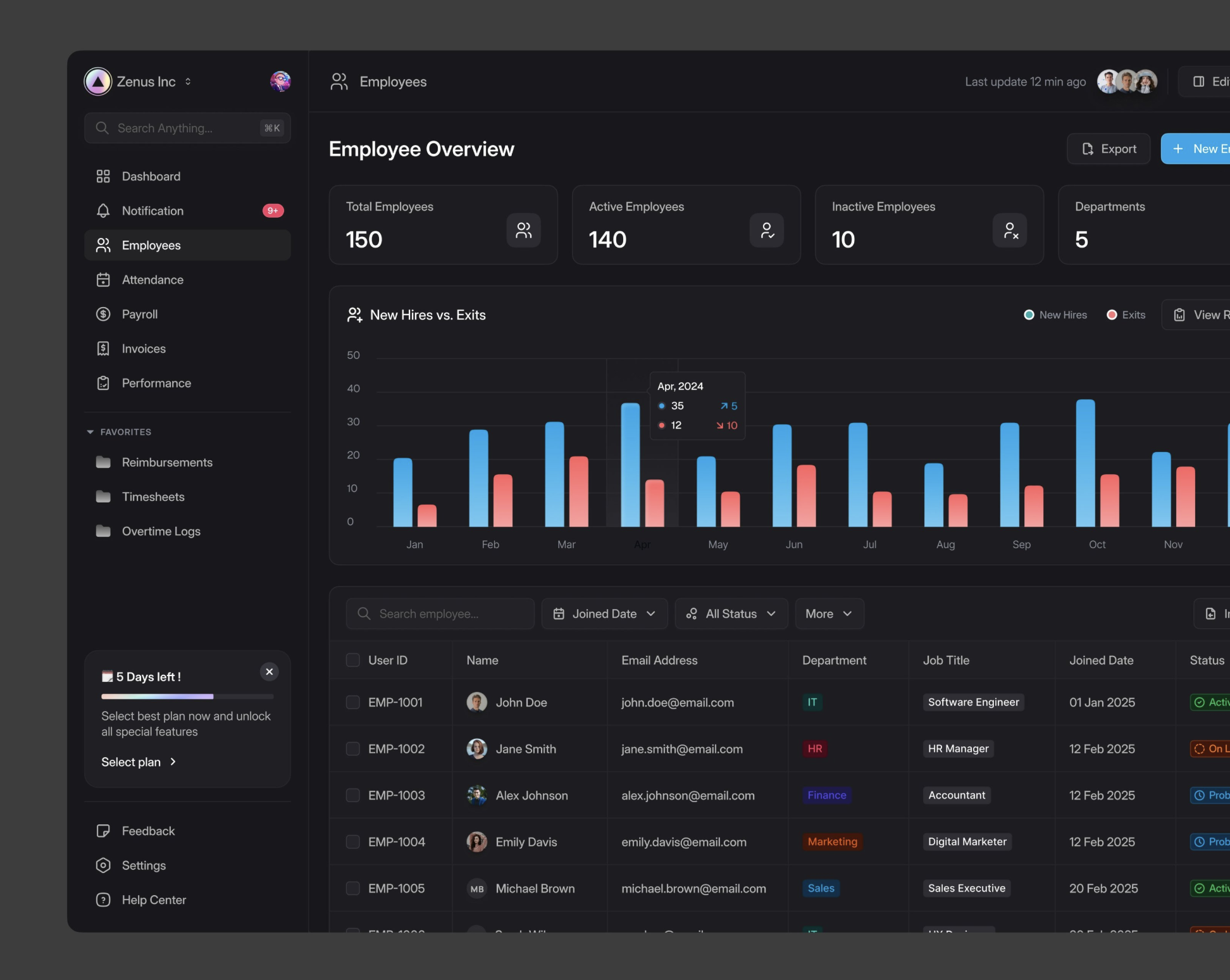 Employee Dashboard