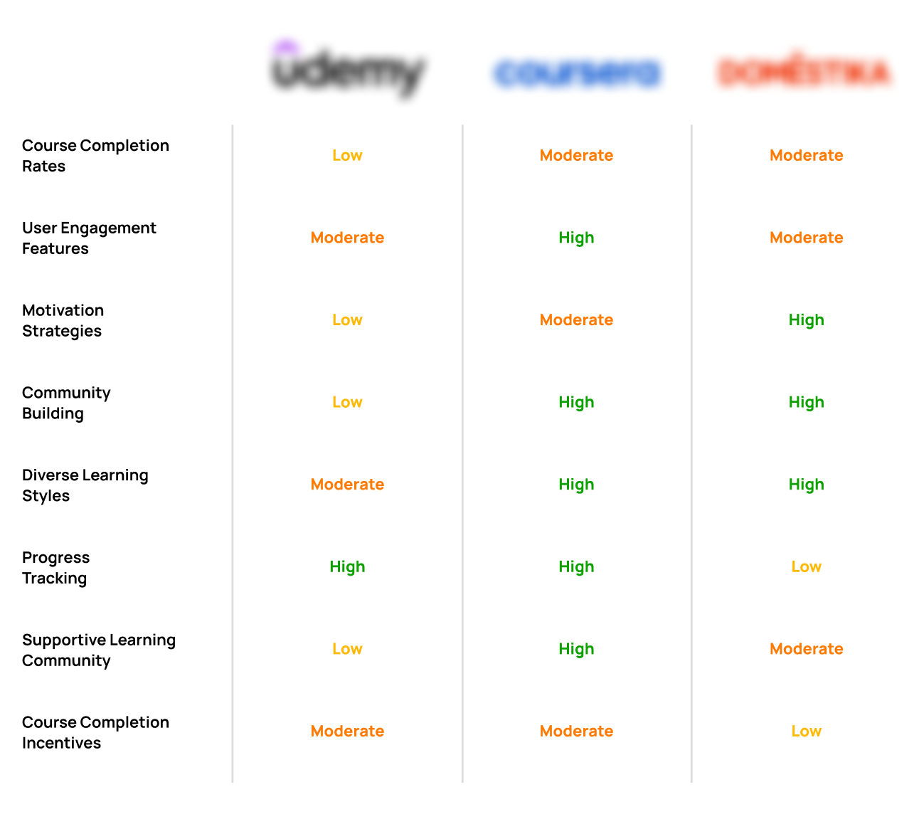 Learnly Process